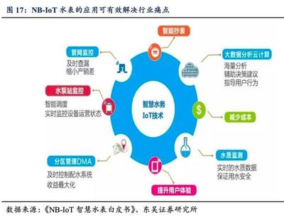 NB-IoT推廣速度超預(yù)期，智能水表等應(yīng)用有望爆發(fā)