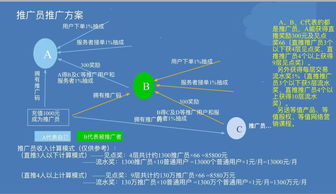 微逛科技 共享技能推廣期，誠(chéng)邀您的加盟合作