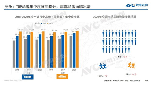 2020年中國空調市場年度報告 技術引領升級，智能化與健康功能成發展新引擎